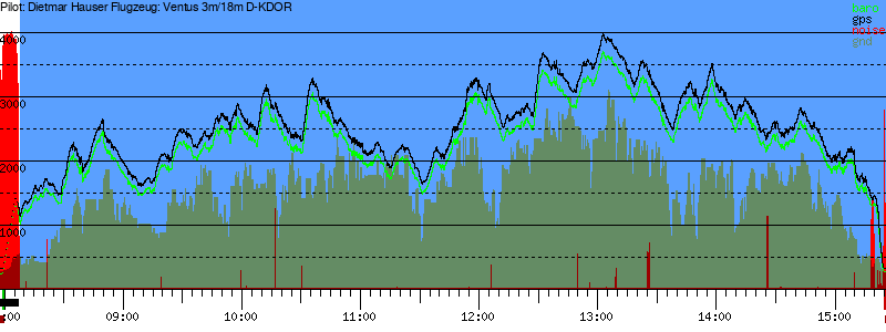 Barometer